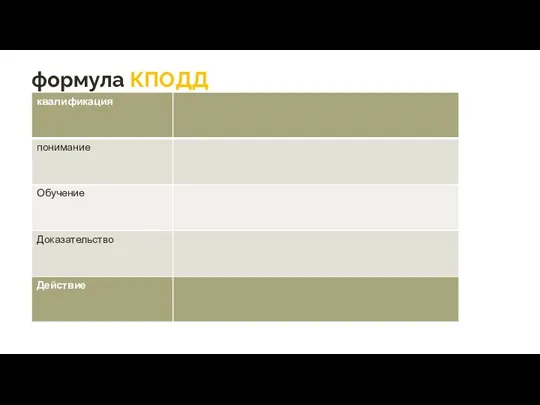 формула КПОДД