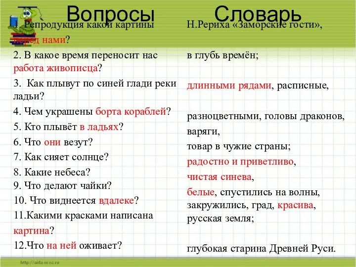 Вопросы Словарь 1. Репродукция какой картины перед нами? 2. В какое время