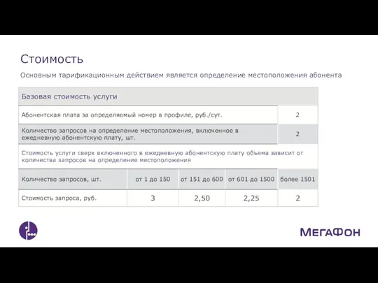 Стоимость Основным тарификационным действием является определение местоположения абонента