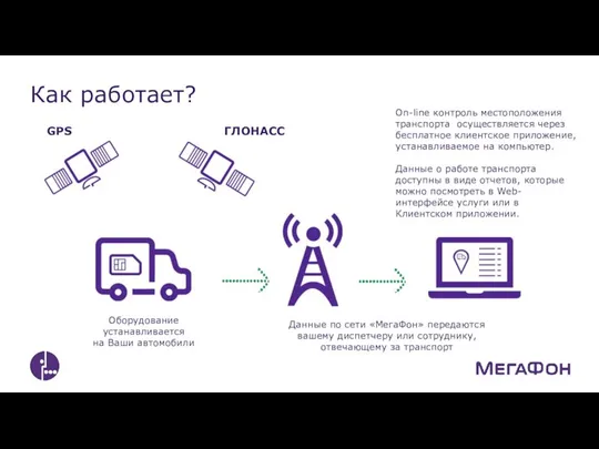 Оборудование устанавливается на Ваши автомобили Данные по сети «МегаФон» передаются вашему диспетчеру