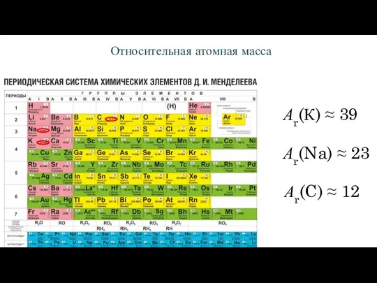 Относительная атомная масса Аr(К) ≈ 39 Аr(Na) ≈ 23 Аr(C) ≈ 12