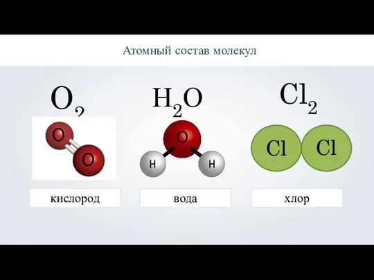 O2 кислород вода Н2О Cl2 хлор Cl Cl Атомный состав молекул