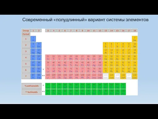 Современный «полудлинный» вариант системы элементов