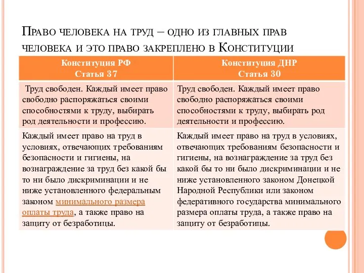 Право человека на труд – одно из главных прав человека и это право закреплено в Конституции