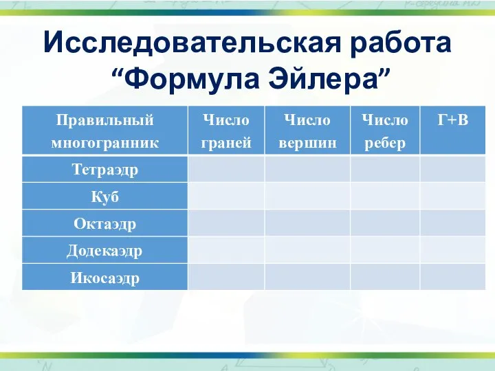 Исследовательская работа “Формула Эйлера”