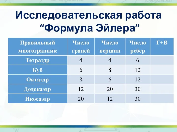 Исследовательская работа “Формула Эйлера”