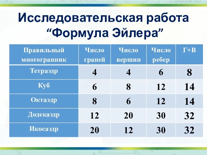 Исследовательская работа “Формула Эйлера”