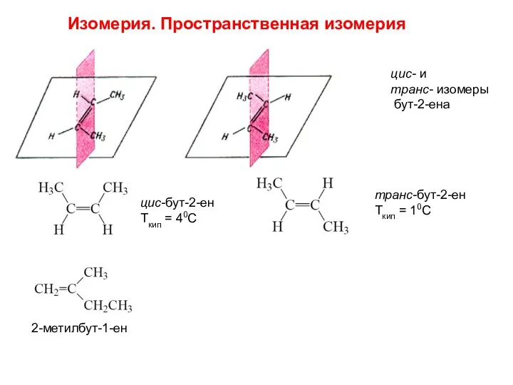 цис- и транс- изомеры бут-2-ена цис-бут-2-ен Ткип = 40С транс-бут-2-ен Ткип =