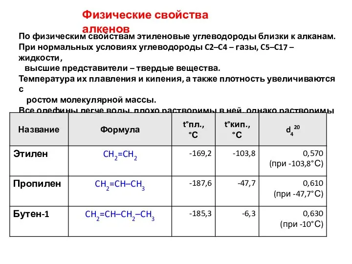 Физические свойства алкенов По физическим свойствам этиленовые углеводороды близки к алканам. При