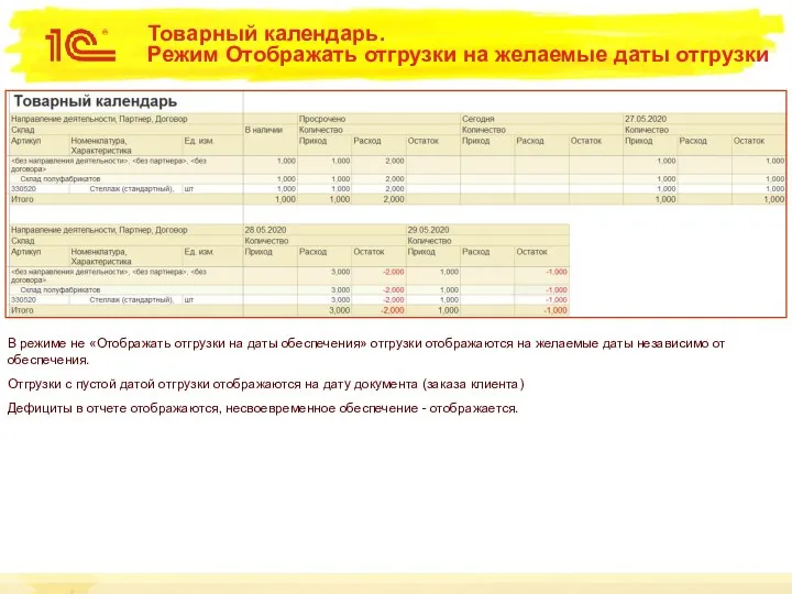 Товарный календарь. Режим Отображать отгрузки на желаемые даты отгрузки В режиме не