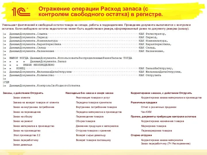 Отражение операции Расход запаса (с контролем свободного остатка) в регистре. Заказы, с