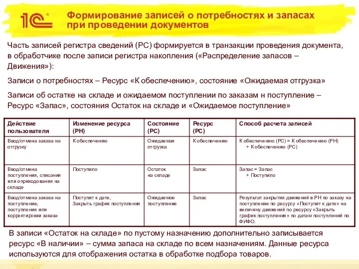 Формирование записей о потребностях и запасах при проведении документов Часть записей регистра