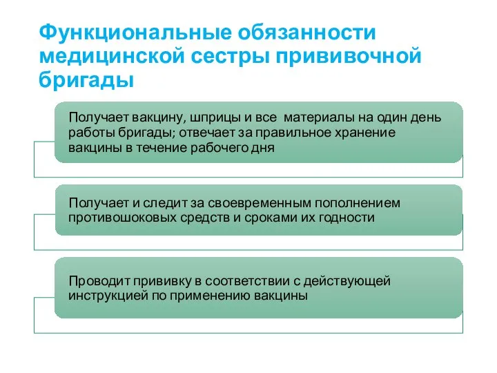 Функциональные обязанности медицинской сестры прививочной бригады