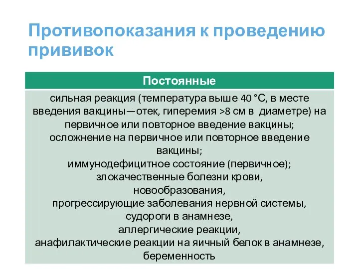 Противопоказания к проведению прививок