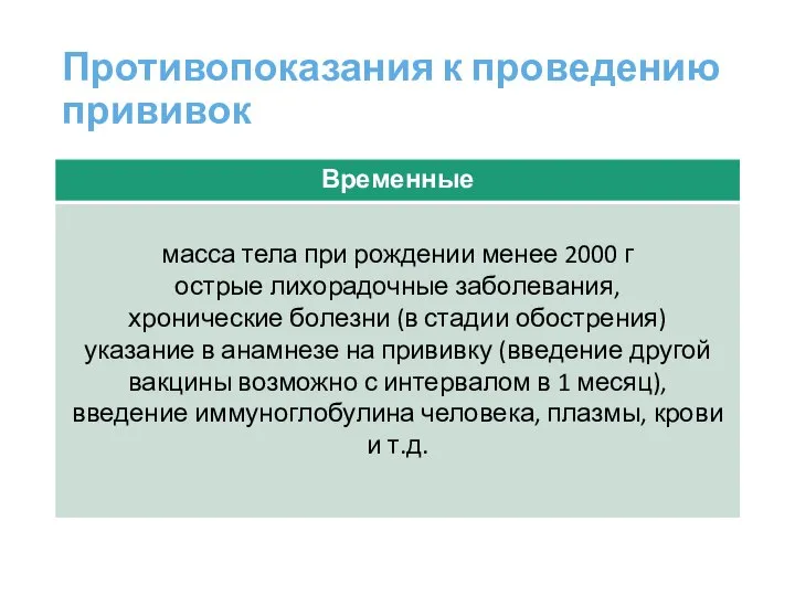 Противопоказания к проведению прививок