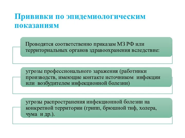 Прививки по эпидемиологическим показаниям