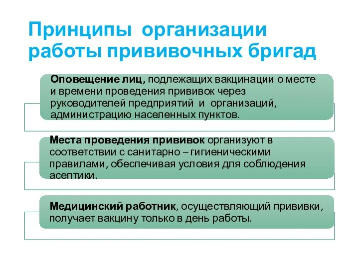 Принципы организации работы прививочных бригад