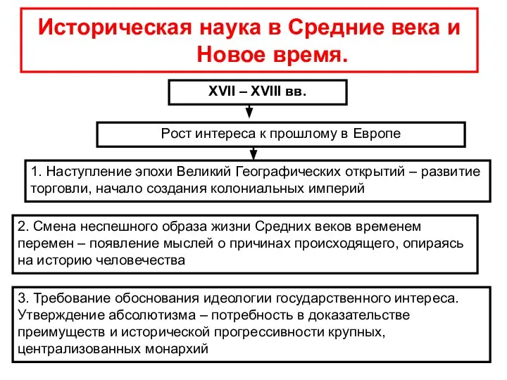 Историческая наука в Средние века и Новое время. XVII – XVIII вв.