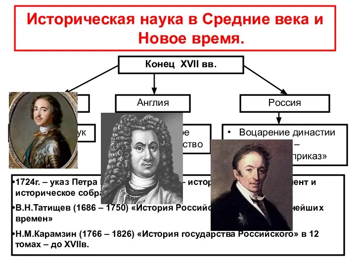 Историческая наука в Средние века и Новое время. Конец XVII вв. Франция