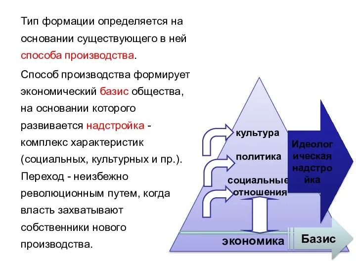 Тип формации определяется на основании существующего в ней способа производства. Способ производства