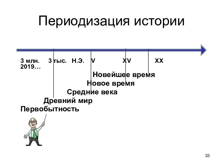 Периодизация истории 3 млн. 3 тыс. Н.Э. V XV XX 2019… Новейшее