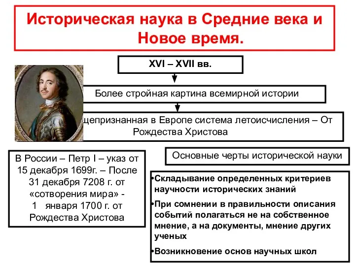 Историческая наука в Средние века и Новое время. XVI – XVII вв.