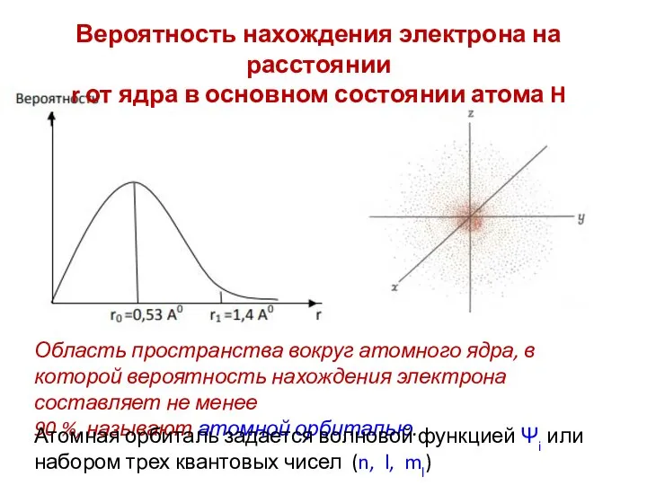 Вероятность нахождения электрона на расстоянии r от ядра в основном состоянии атома