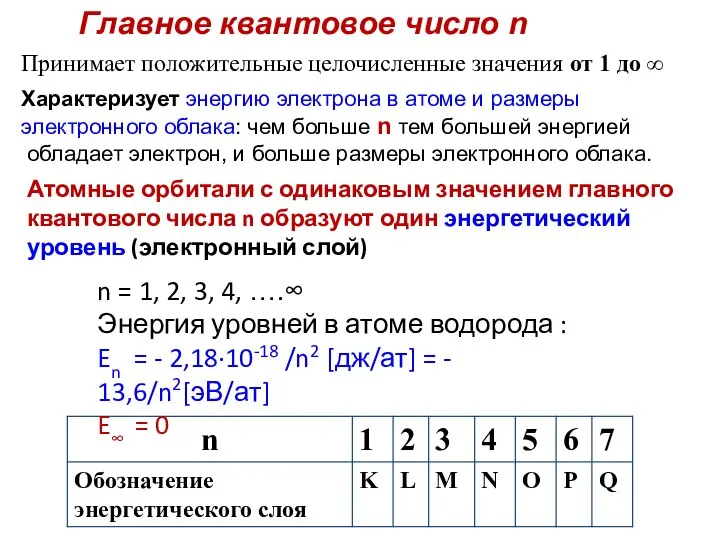 Главное квантовое число n Принимает положительные целочисленные значения от 1 до ∞