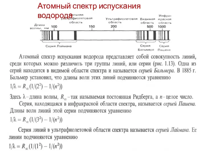 Атомный спектр испускания водорода