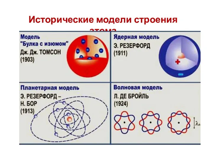 Исторические модели строения атома