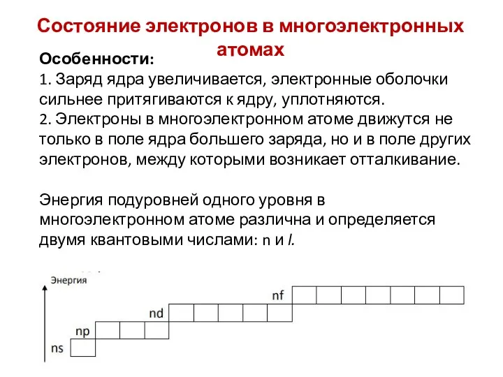 Состояние электронов в многоэлектронных атомах Особенности: 1. Заряд ядра увеличивается, электронные оболочки