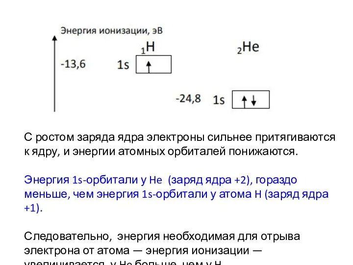 С ростом заряда ядра электроны сильнее притягиваются к ядру, и энергии атомных