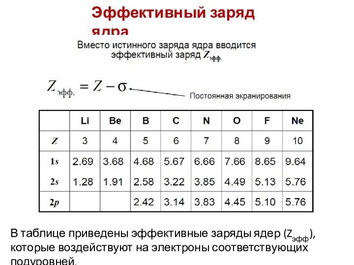 Эффективный заряд ядра В таблице приведены эффективные заряды ядер (Zэфф), которые воздействуют на электроны соответствующих подуровней.