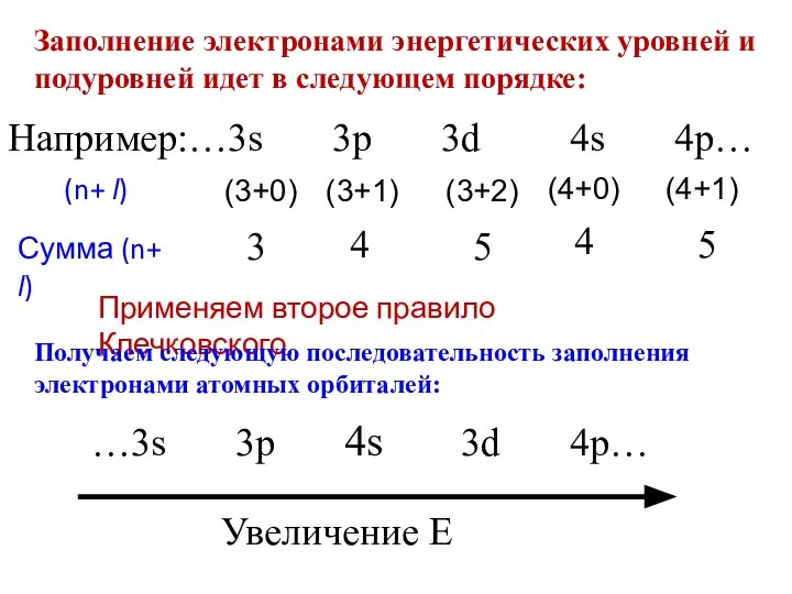 Заполнение электронами энергетических уровней и подуровней идет в следующем порядке: Например:…3s 3p