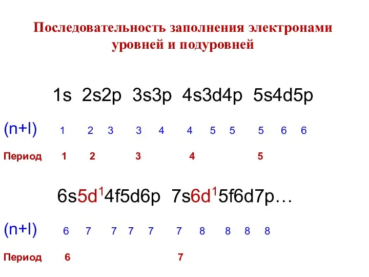 Последовательность заполнения электронами уровней и подуровней 1s 2s2p 3s3p 4s3d4p 5s4d5p (n+l)