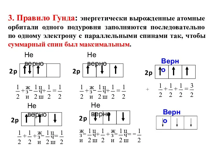 3. Правило Гунда: энергетически вырожденные атомные орбитали одного подуровня заполняются последовательно по