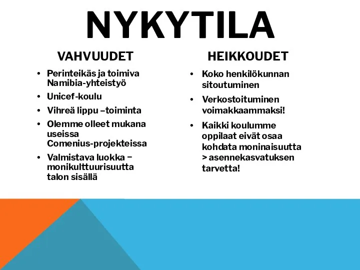 NYKYTILA VAHVUUDET Perinteikäs ja toimiva Namibia-yhteistyö Unicef-koulu Vihreä lippu –toiminta Olemme olleet