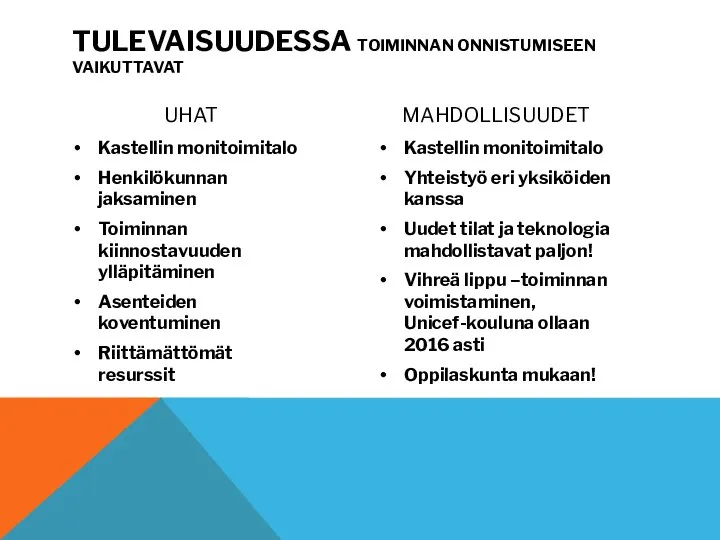 TULEVAISUUDESSA TOIMINNAN ONNISTUMISEEN VAIKUTTAVAT UHAT Kastellin monitoimitalo Henkilökunnan jaksaminen Toiminnan kiinnostavuuden ylläpitäminen