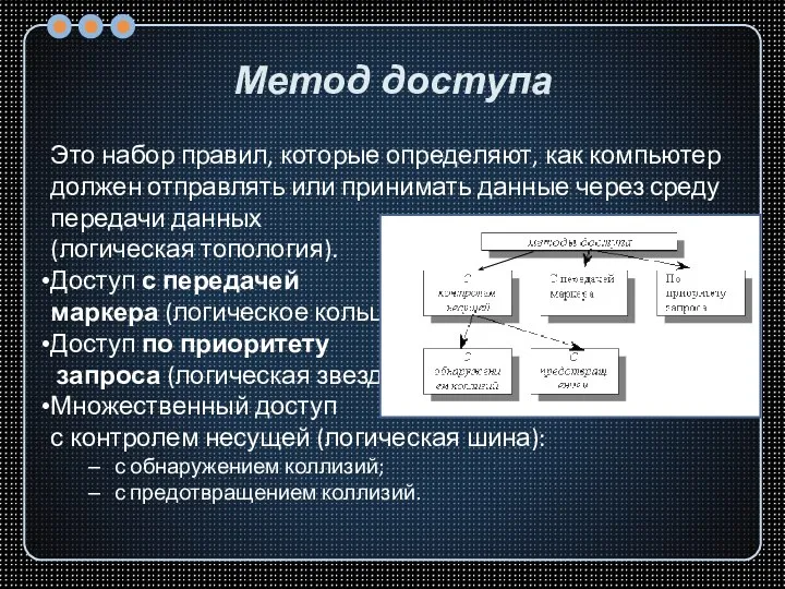 Метод доступа Это набор правил, которые определяют, как компьютер должен отправлять или