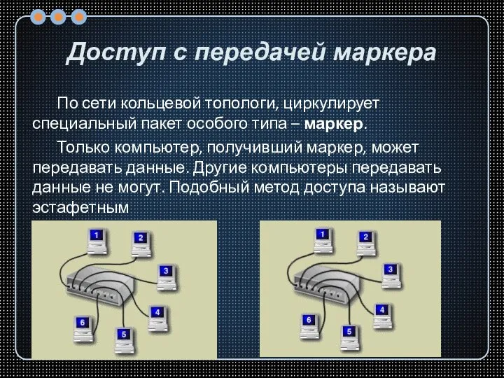 Доступ с передачей маркера По сети кольцевой топологи, циркулирует специальный пакет особого