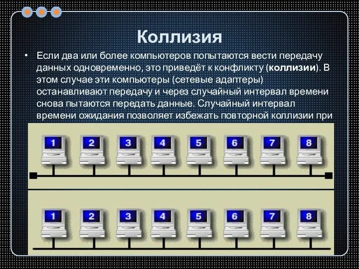 Коллизия Если два или более компьютеров попытаются вести передачу данных одновременно, это