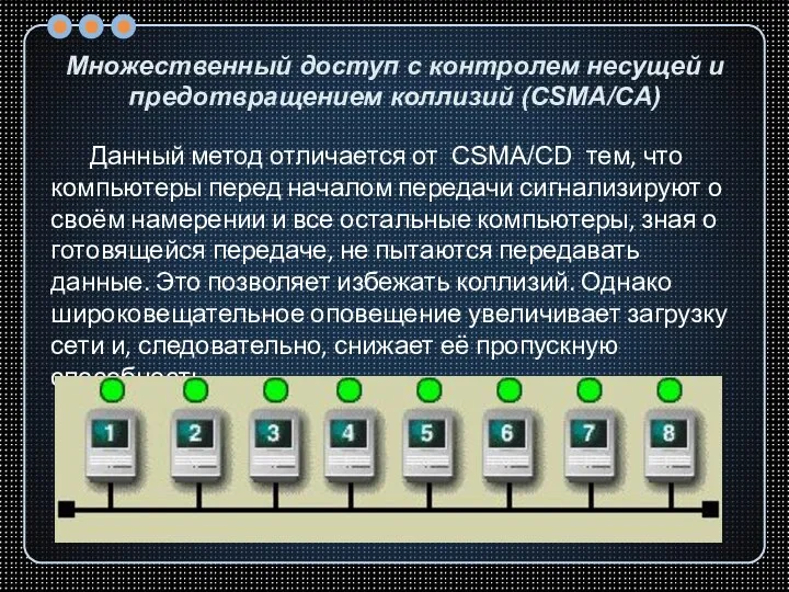 Множественный доступ с контролем несущей и предотвращением коллизий (CSMA/CA) Данный метод отличается