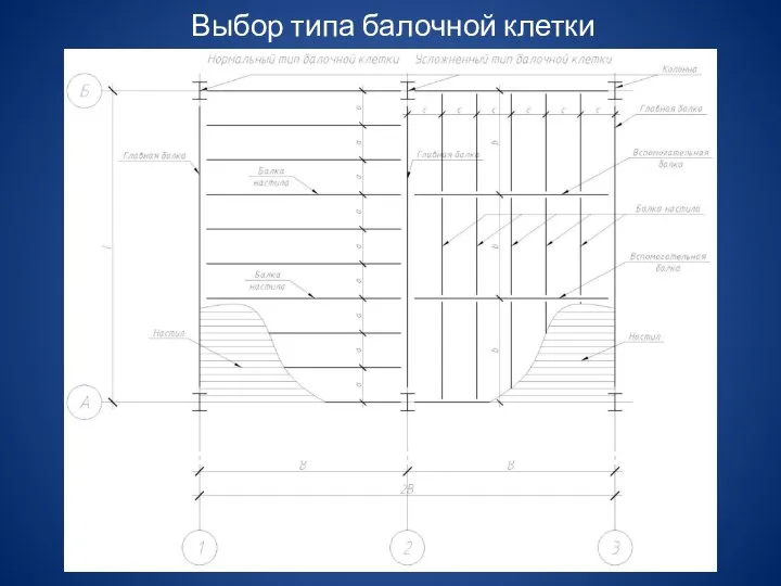 Выбор типа балочной клетки