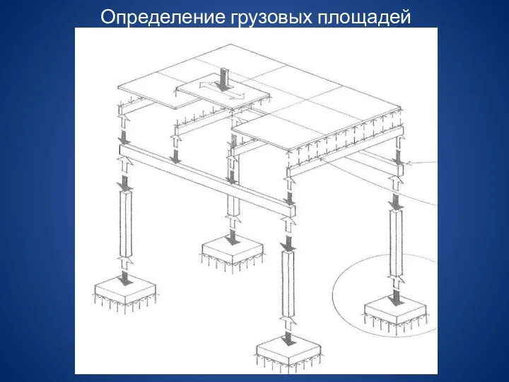 Определение грузовых площадей