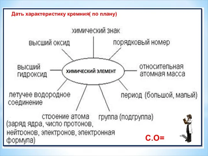 C.О= Дать характеристику кремния( по плану)