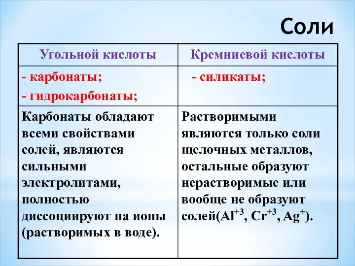 Соли