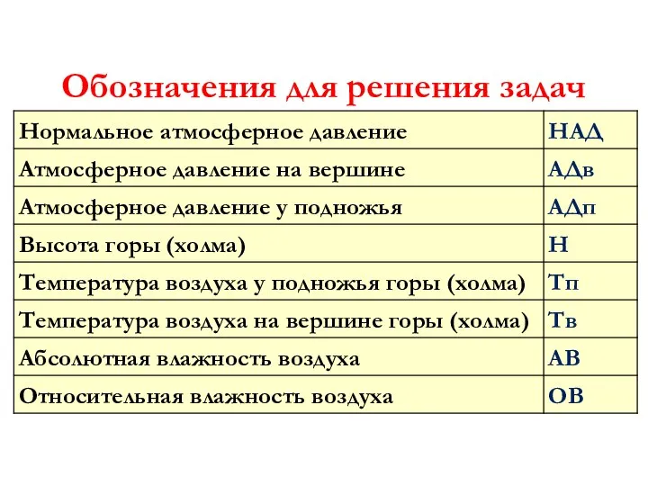 Обозначения для решения задач