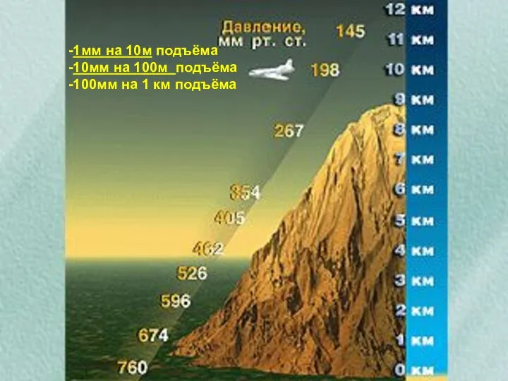 -1мм на 10м подъёма -10мм на 100м подъёма -100мм на 1 км подъёма