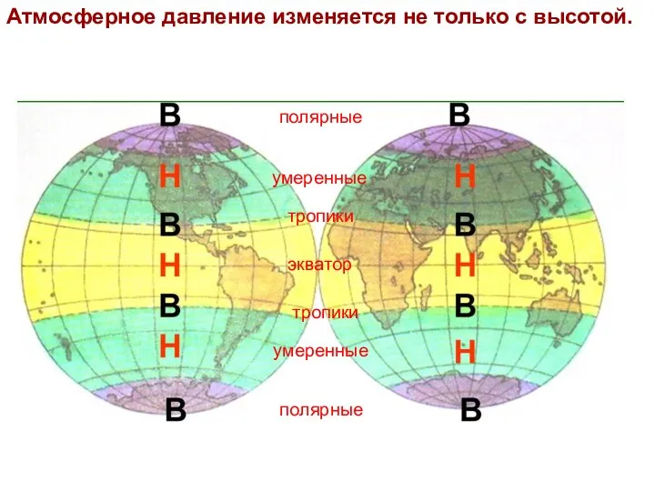 Атмосферное давление изменяется не только с высотой. экватор тропики тропики умеренные умеренные полярные полярные