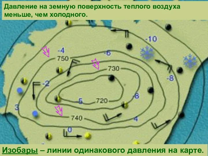 Давление на земную поверхность теплого воздуха меньше, чем холодного. Изобары – линии одинакового давления на карте.